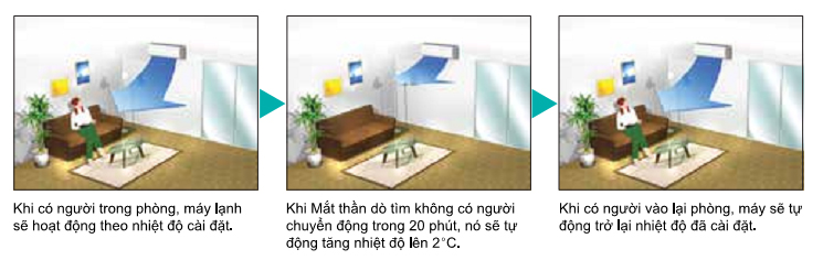 cam20bien20hong20ngoai20dieu20hoa20daikin