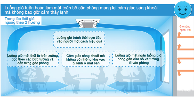 daikin-360-5