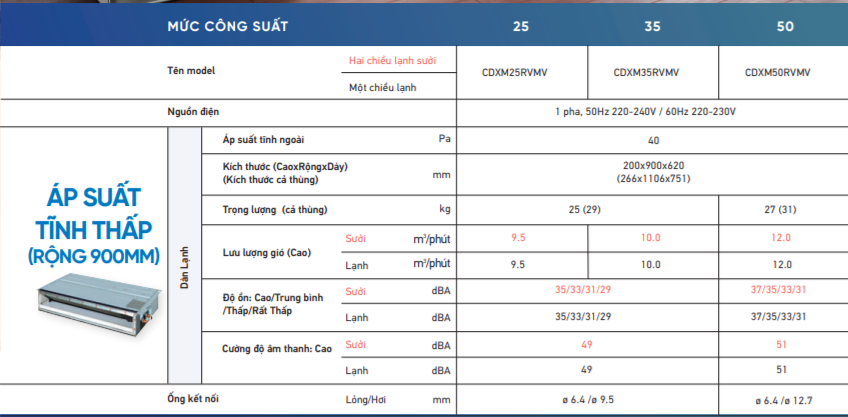 dan-lanh-cdxm25-35-50