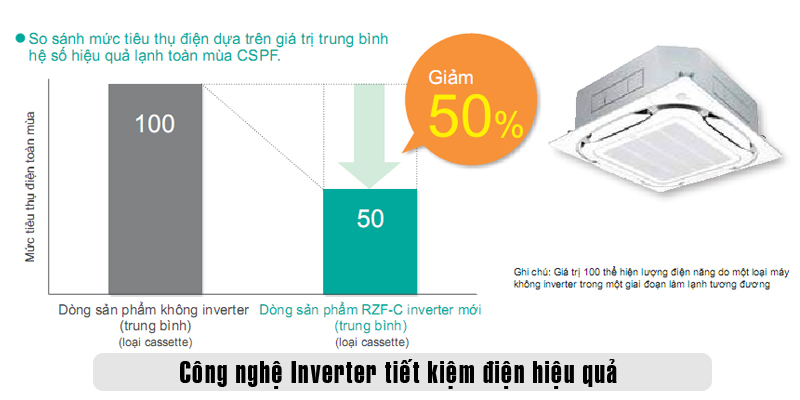 dieu-hoa-daikin-fcf50cvmrzf50cv2v-2