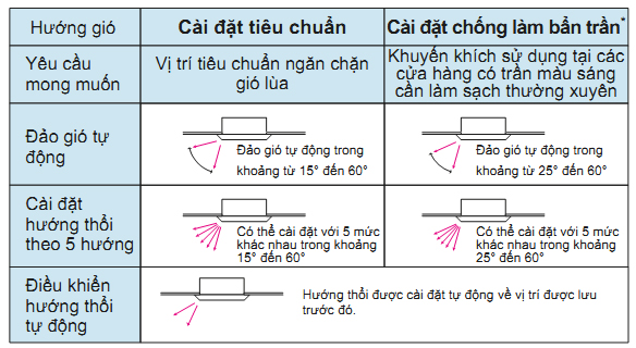 dieu20hoa20am20tran20daikin20sang20khoai-5