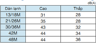 dieu20hoa20daikin20am20tran20hoat20dong20em-1