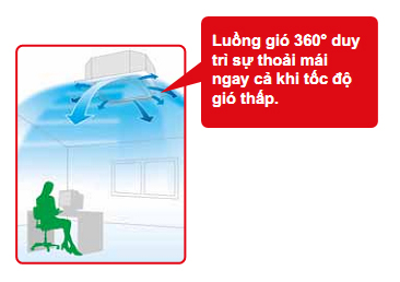 dieu20hoa20daikin20tien20nghi