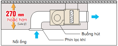 noi20ong20gio20daikin20dan20lanh20nho20gon-3