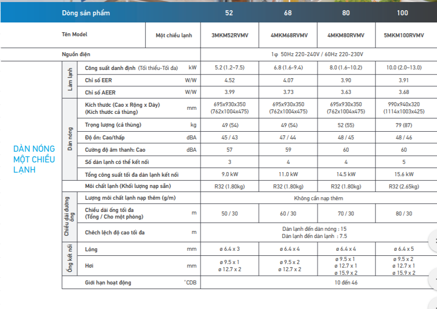thong-so-dan-nong-3mkm52-5mkm100-3