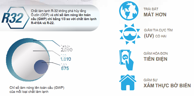 uu20diem20gas20r32-4